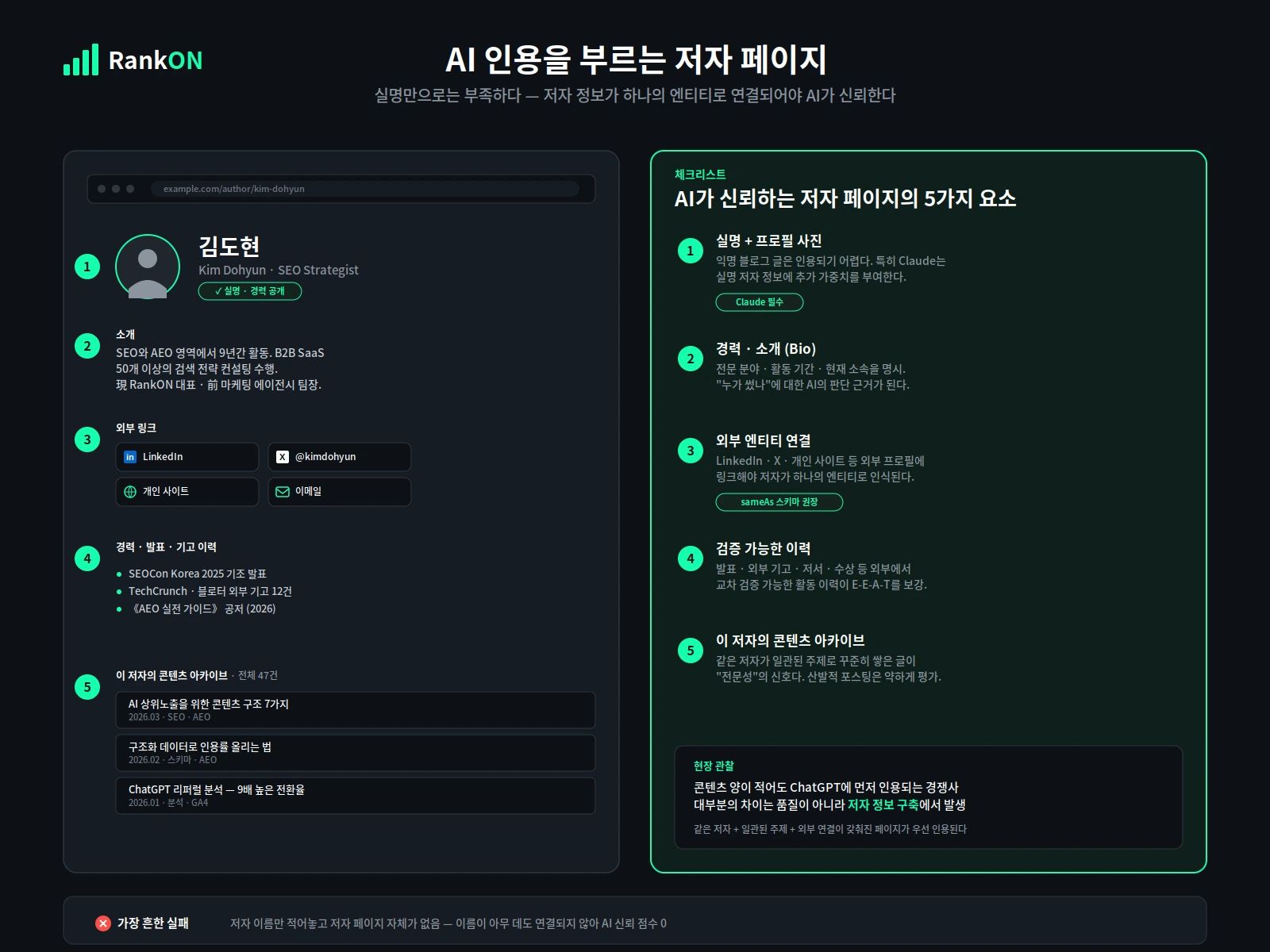 AI 인용 유도를 위한 저자 페이지 필수 구성 요소 체크리스트
