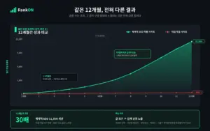 구글 상위노출, 직접 하기 어려운 5가지 이유