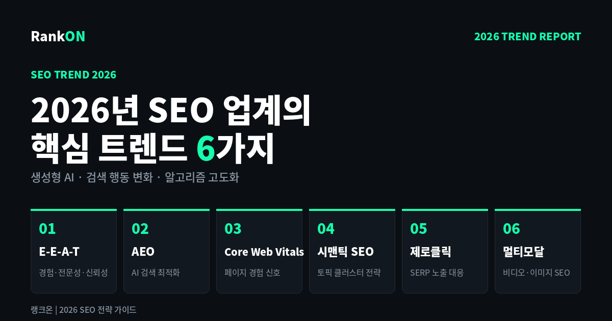 2026년 SEO 트렌드 6가지 - E-E-A-T, AEO, Core Web Vitals, 시맨틱 SEO, 제로클릭, 멀티모달
