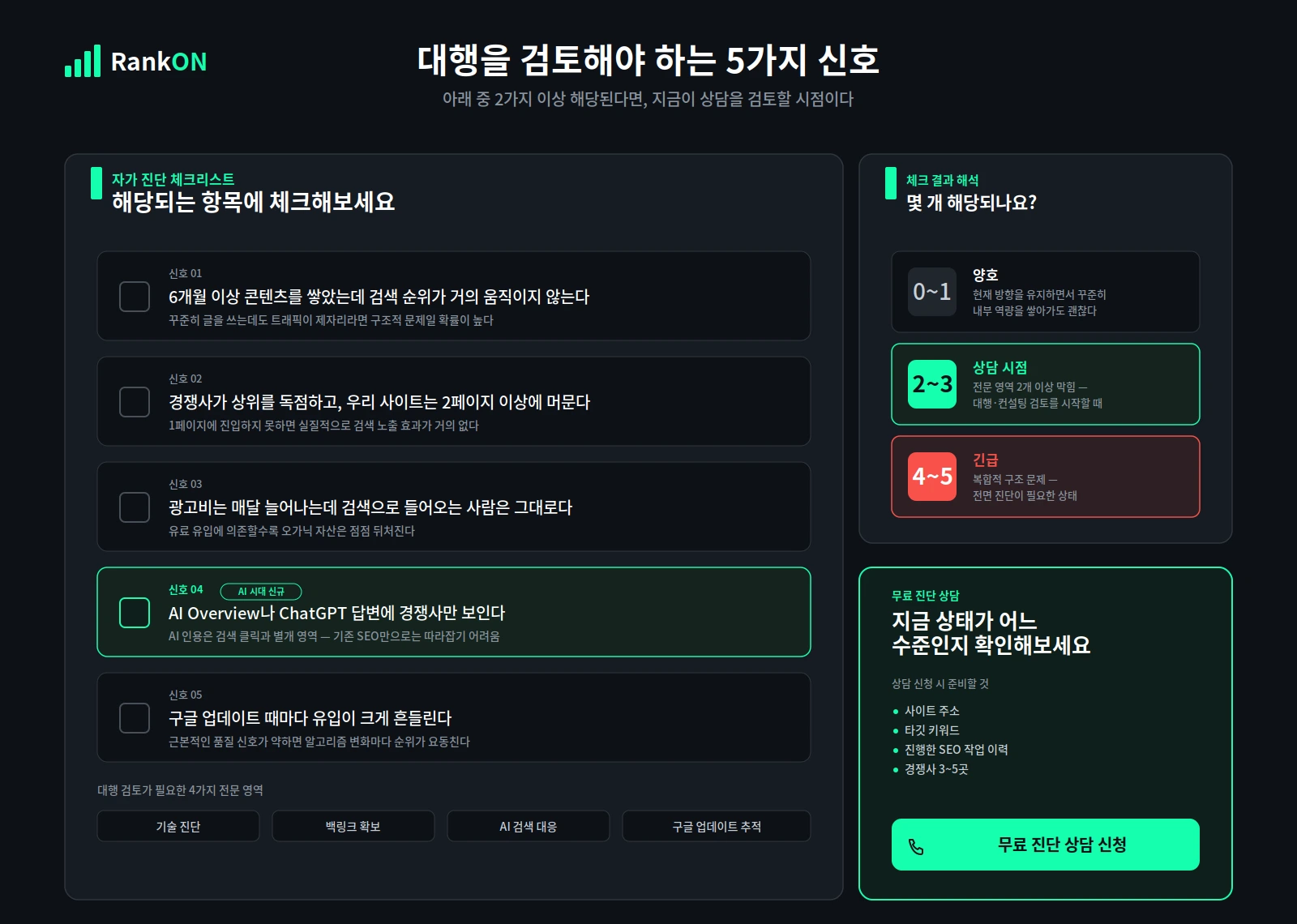 구글 상위노출 대행을 검토해야 하는 다섯 가지 신호