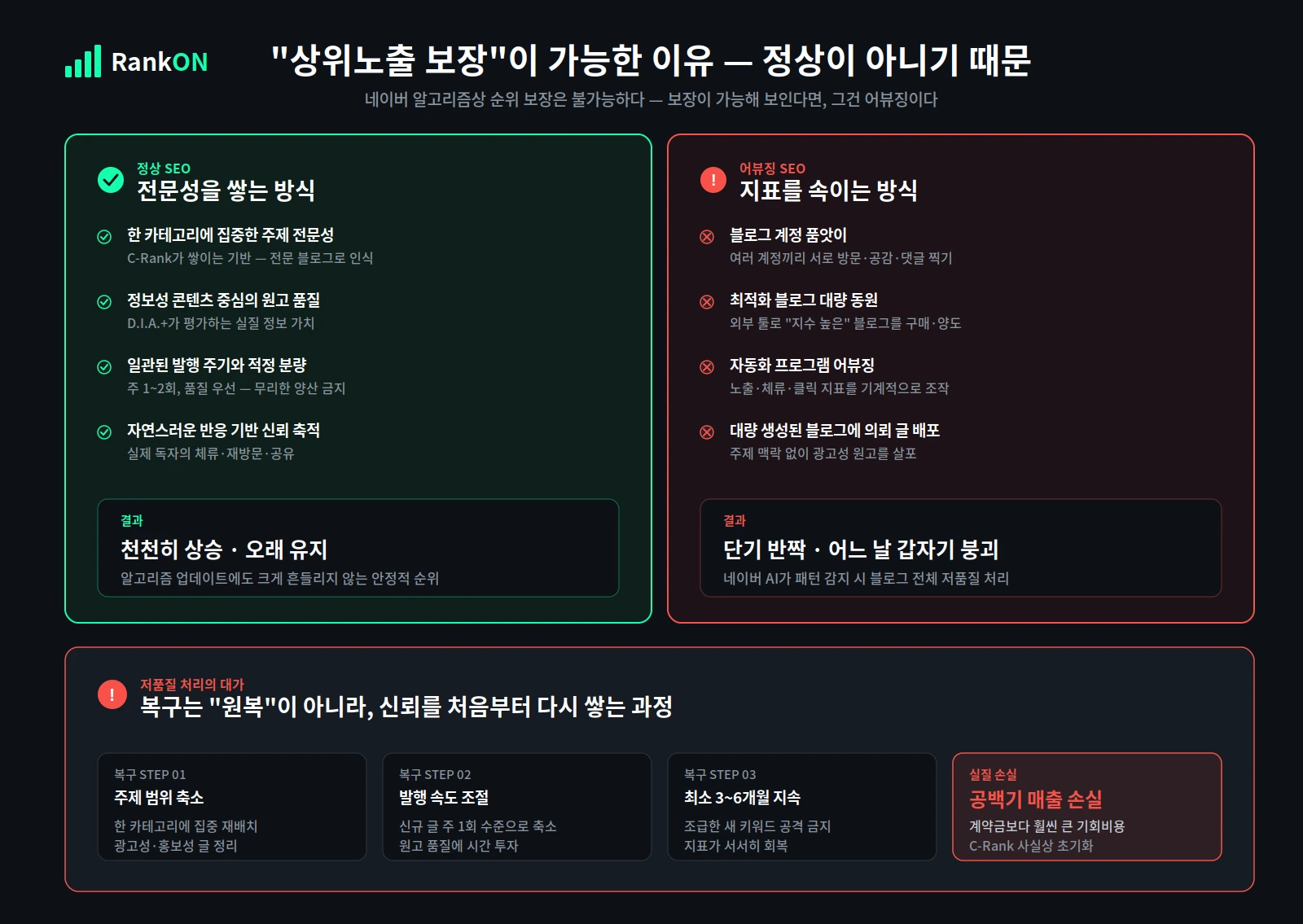 네이버 SEO 어뷰징 기법과 저품질 처리 위험 경고 체크리스트