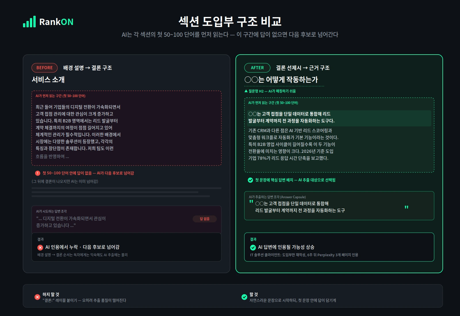섹션 도입부 구조 비교 — 배경 설명 방식과 결론 선제시 방식