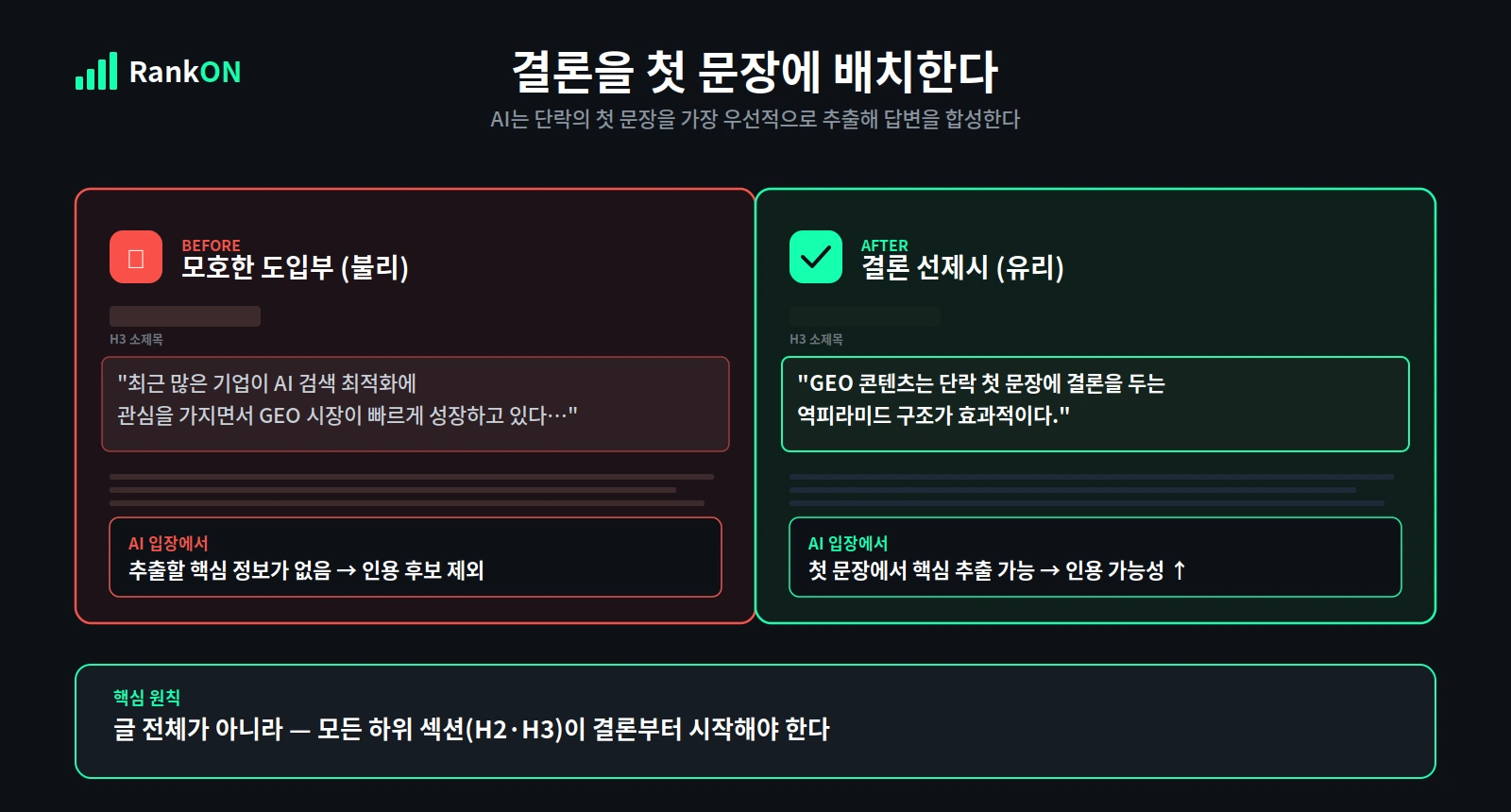 GEO 결론 선제시 구조 적용 전후 문장 비교