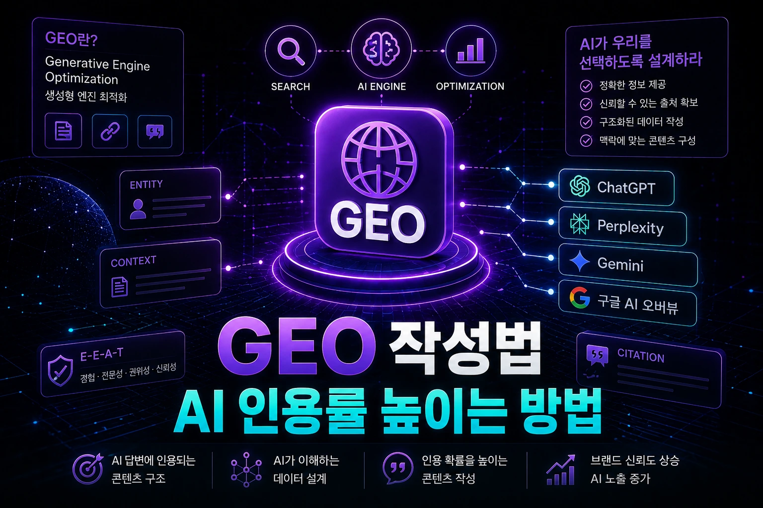 GEO 작성법, AI 인용률 41% 높이는 7가지 방법