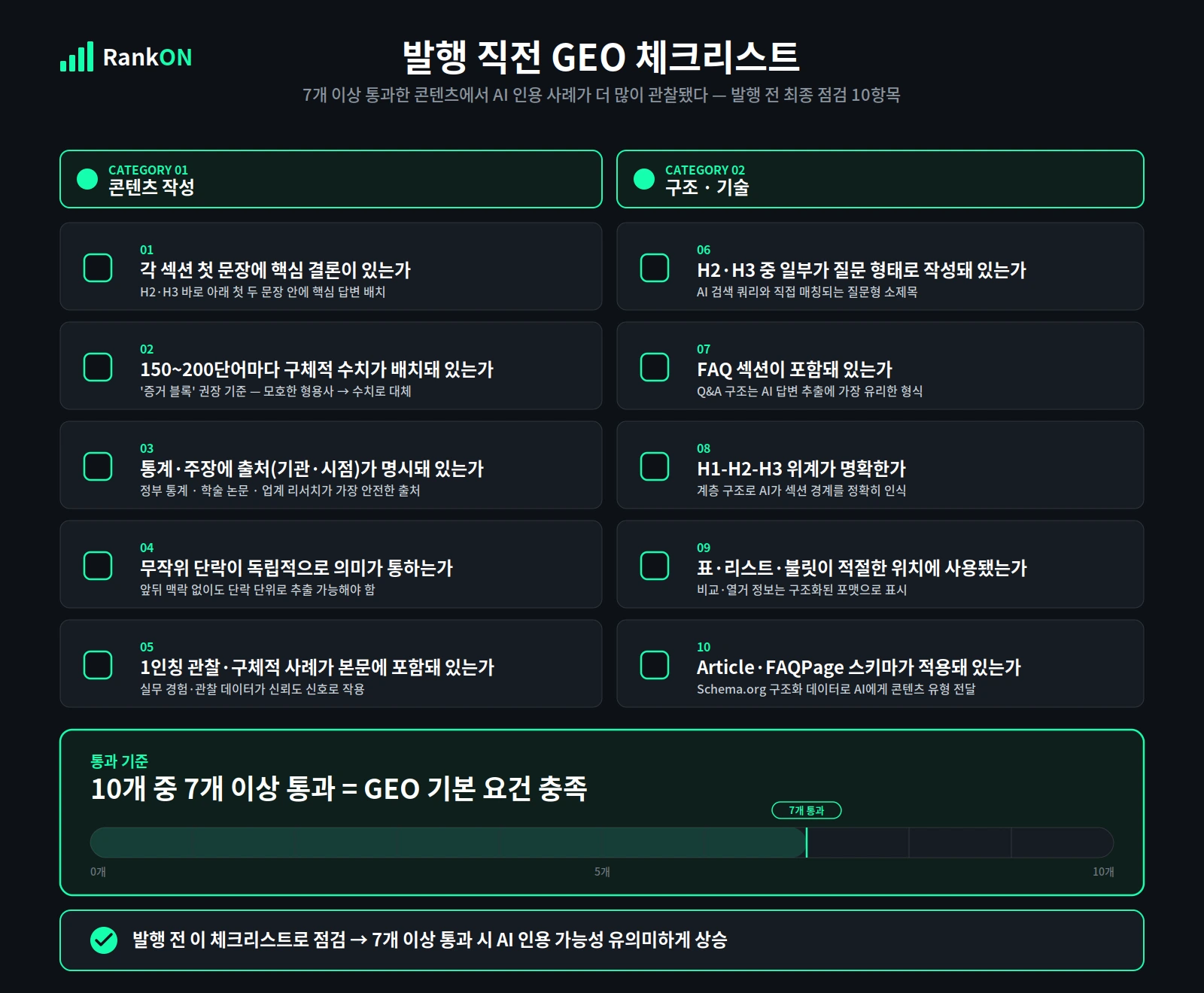 GEO 콘텐츠 발행 직전 점검 체크리스트 10가지 항목