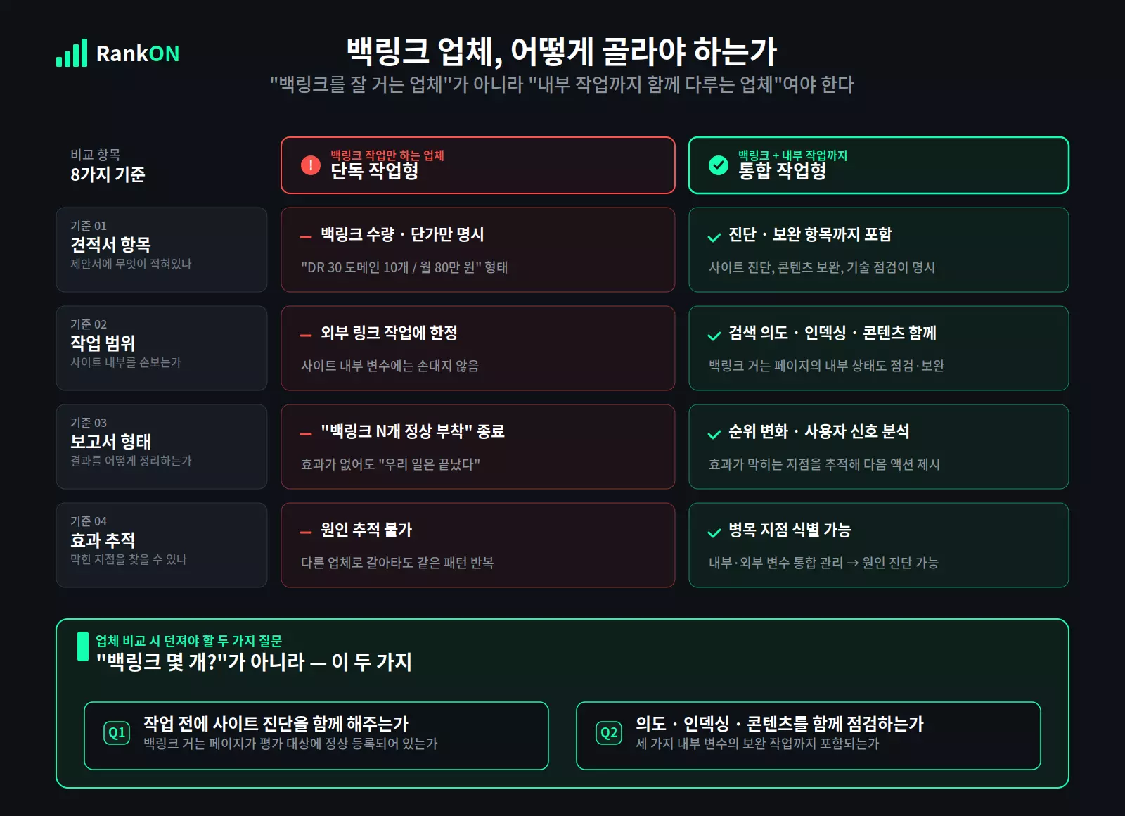 백링크 단독 업체와 통합 SEO 업체의 작업 범위 비교표