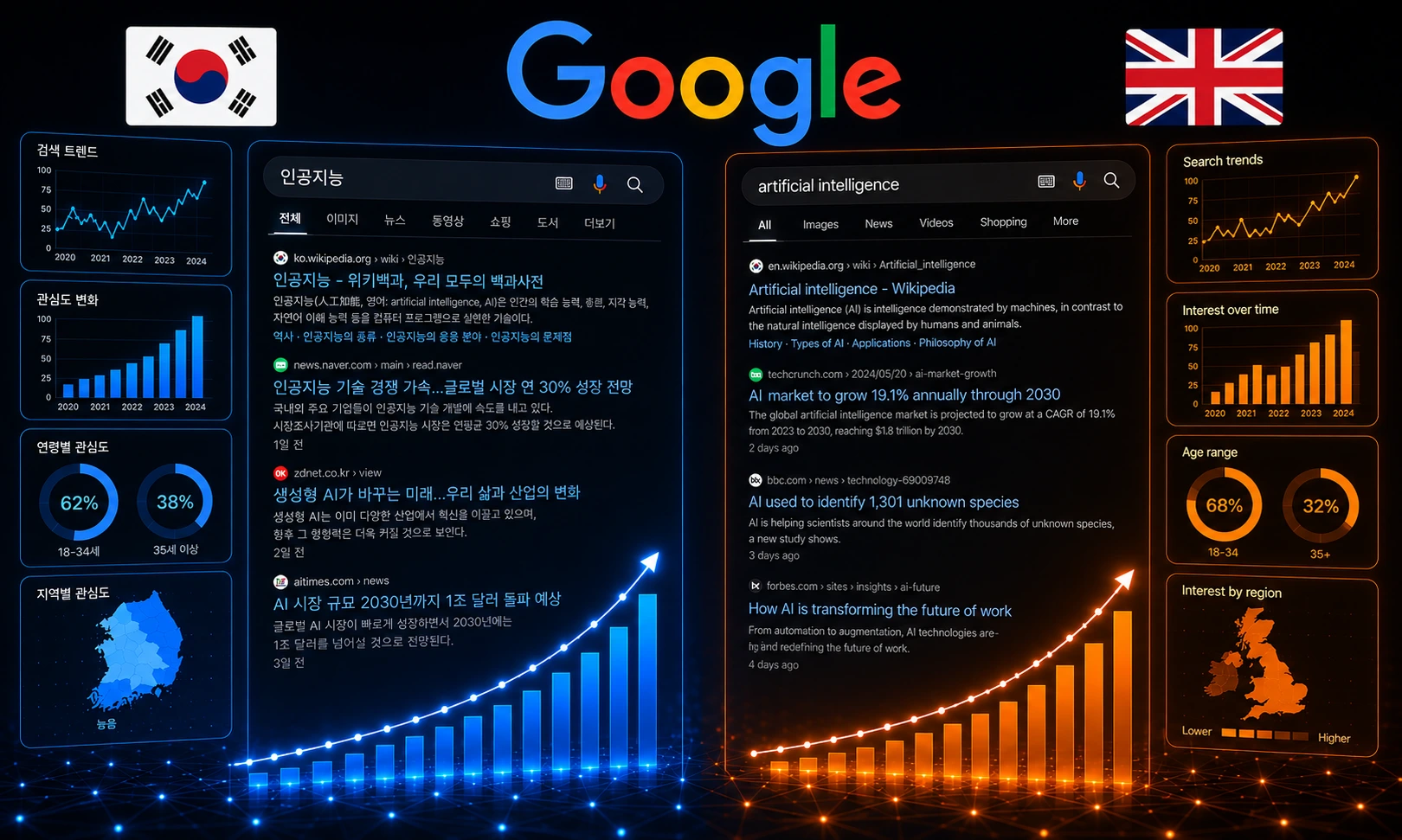 해외 구글 | 영국 구글, 미국 구글, 일본 구글 상위 노출 SEO 전략
