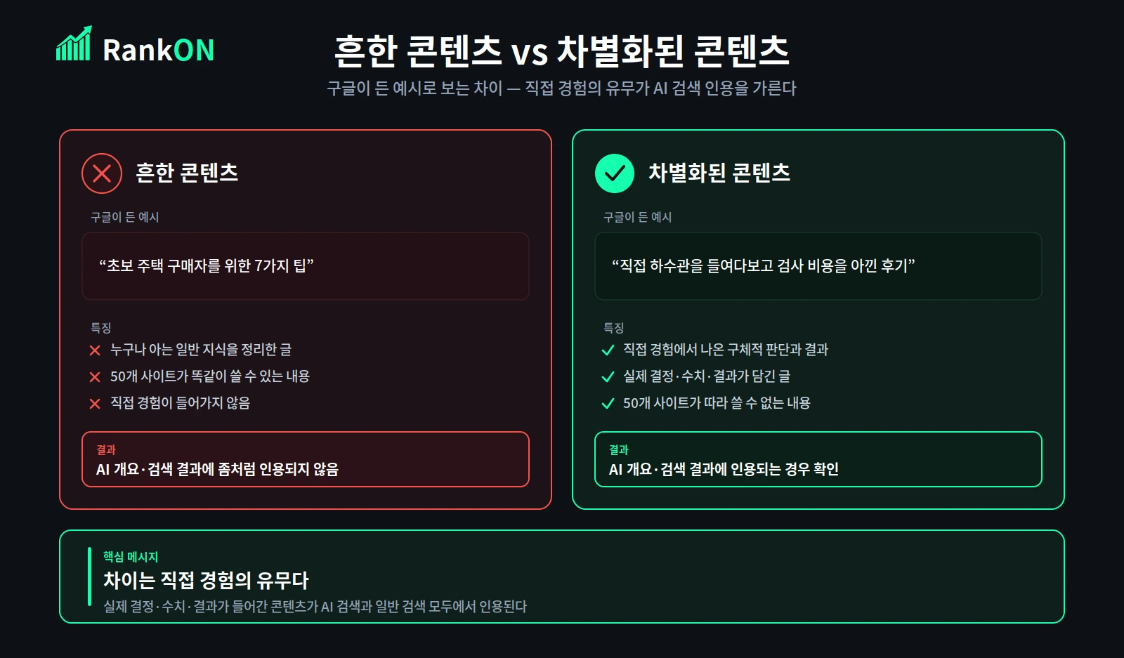 흔한 콘텐츠와 차별화된 콘텐츠를 비교한 표